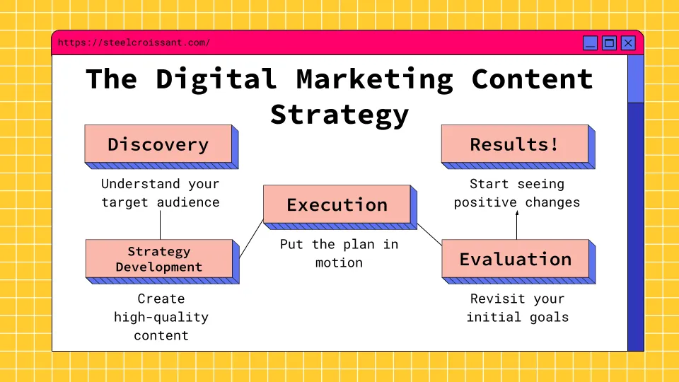 Know Your Audience, Grow Your Business: How Digital Marketing Makes It Possible 1 674e28aea36bc10c879a8402 65dd99748e8bc52dce238180 64d65b89f4608ddaaf7f6bd9 Blog2520 25201 1