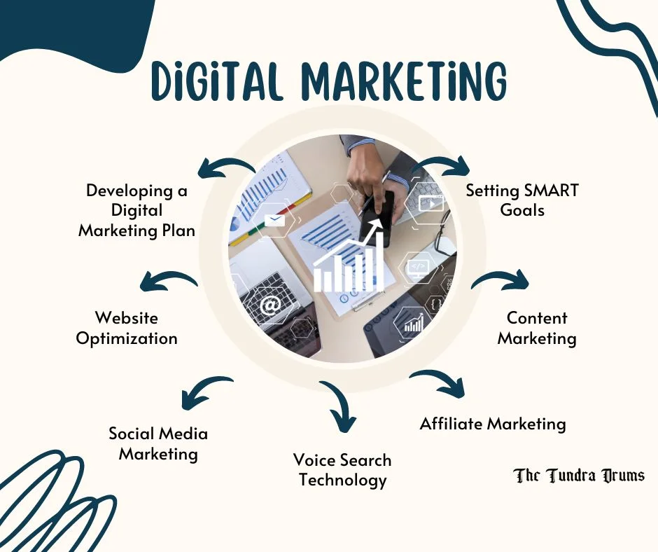 Know Your Audience, Grow Your Business: How Digital Marketing Makes It Possible 2 Digital Marketing Strategy