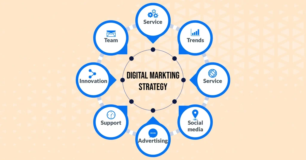 Why Digital Marketing Delivers the Best ROI for Your Business 3 Effective Digital Marketing Strategy d9152a4f6b