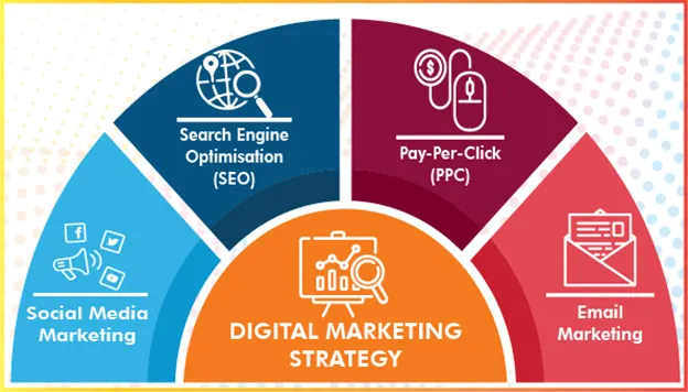 Storytelling in Digital Marketing: The Secret Ingredient to Building a Memorable Brand 2 Marketing Strategy