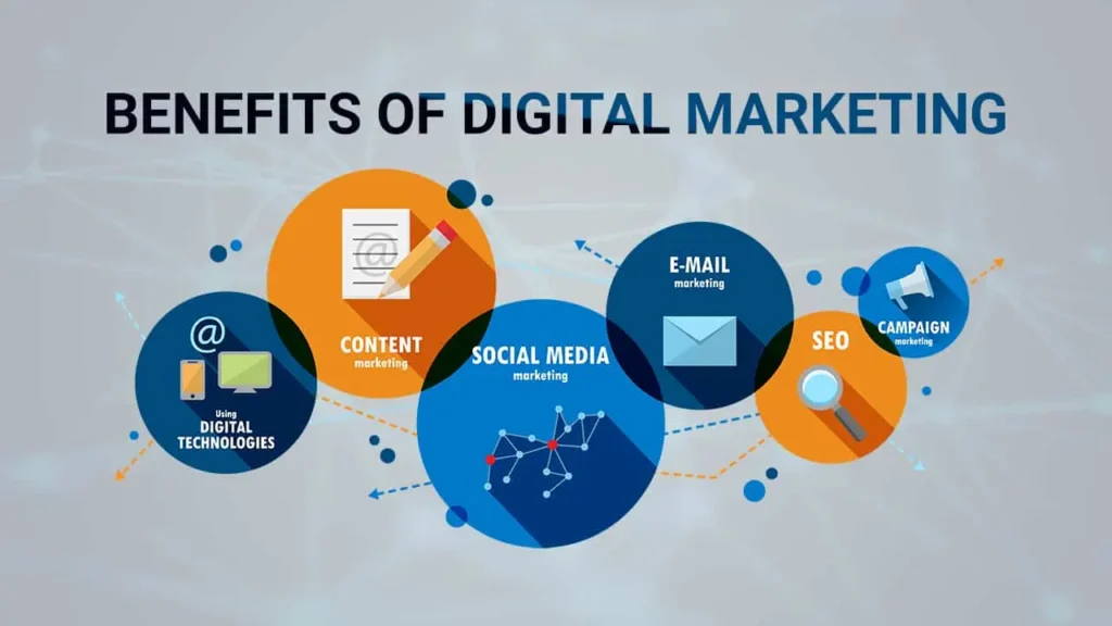 How to Build a Successful Digital Marketing Strategy from Scratch 2 benefits of digital marketing Feature Image