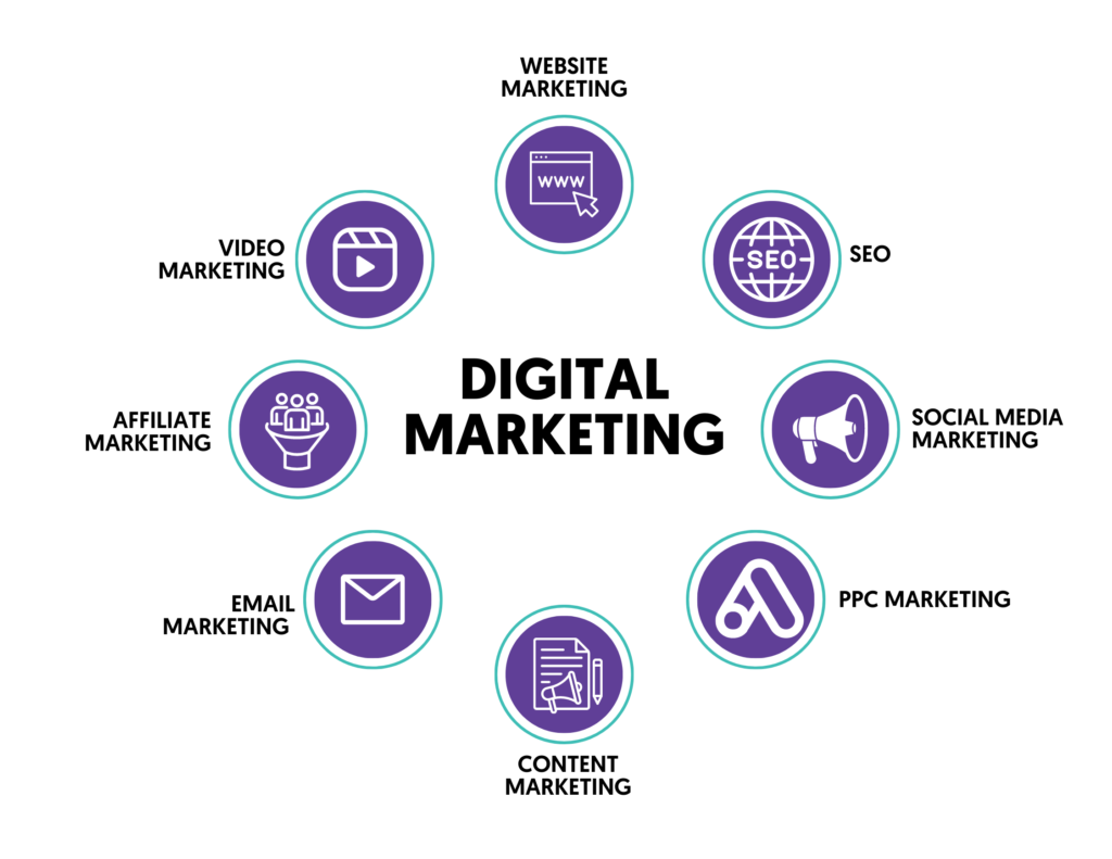 How Digital Marketing Builds Brand Awareness and Trust 2 digital marketing definition new 1
