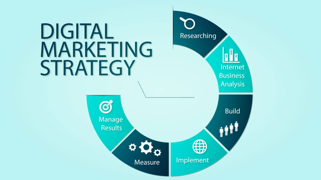 Common Digital Marketing Myths That Are Holding Your Business Back 1 digital marketing strategy framework1 1