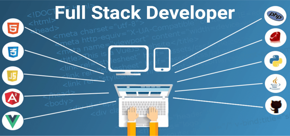 Full-Stack Web Development Solutions for Startups & Enterprises Worldwide 2 How Flowrush Delivers: Our Process