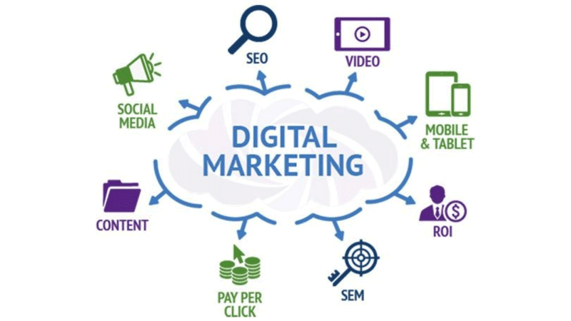 Why Hiring a Digital Marketing Agency Might Be the Best Decision for Your Business 3 major components of digital marketing