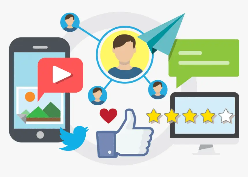 Grow Your Business Online with Jaipur’s Leading Marketing Company | Flowrush 2 Social Media Management 1 1