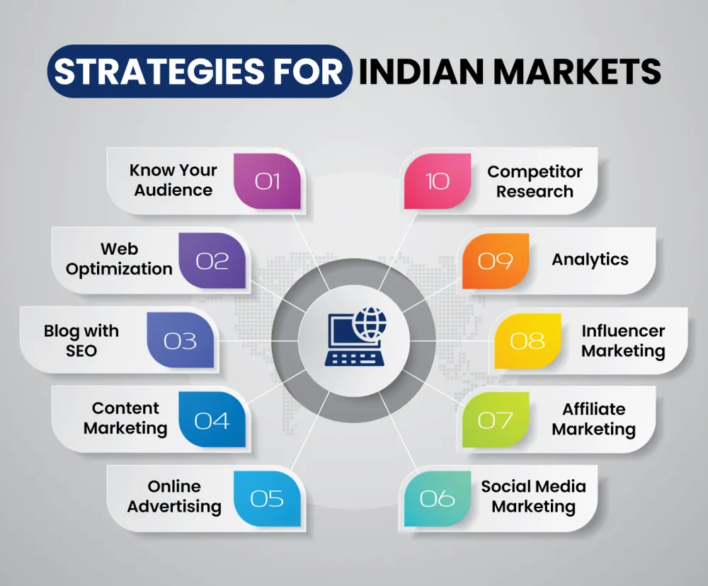 Digital Marketing Strategy for Local Businesses: How Flowrush Drives Community Growth 2 Tips to Maximize Your Digital Marketing Strategy for Local Businesses