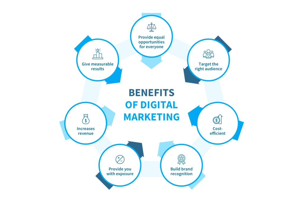 Digital Marketing Strategy for Local Businesses: How Flowrush Drives Community Growth 1 Why Local Businesses Need Digital Marketing Now More Than Ever