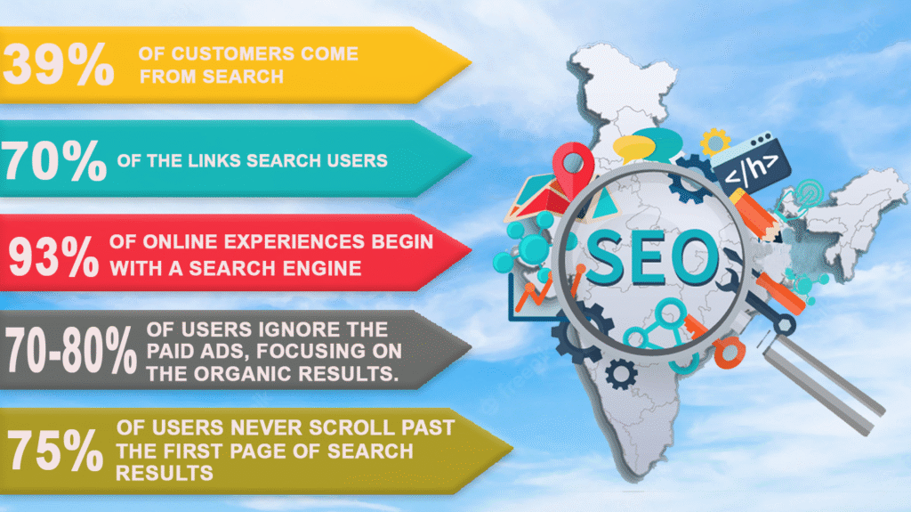 Best SEO Experts in Mumbai for Explosive Organic Growth 2 How to Hire the Best SEO Experts in Mumbai