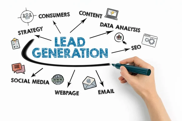 Top Lead Generation Services in Mumbai – Drive Quality Leads to Your Business 2 Transparent Pricing, Real ROI